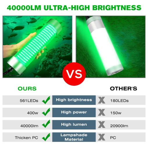 HUSUKU FS2-1 LED Underwater Fishing Light with Transformer AC100~265V - 400W 40,000lm with 33ft Cord Green Night Fishing Finder Attractor, IP68 Submersible Boat Lamp for Snook Crappie Squid Shrimp - Image 5