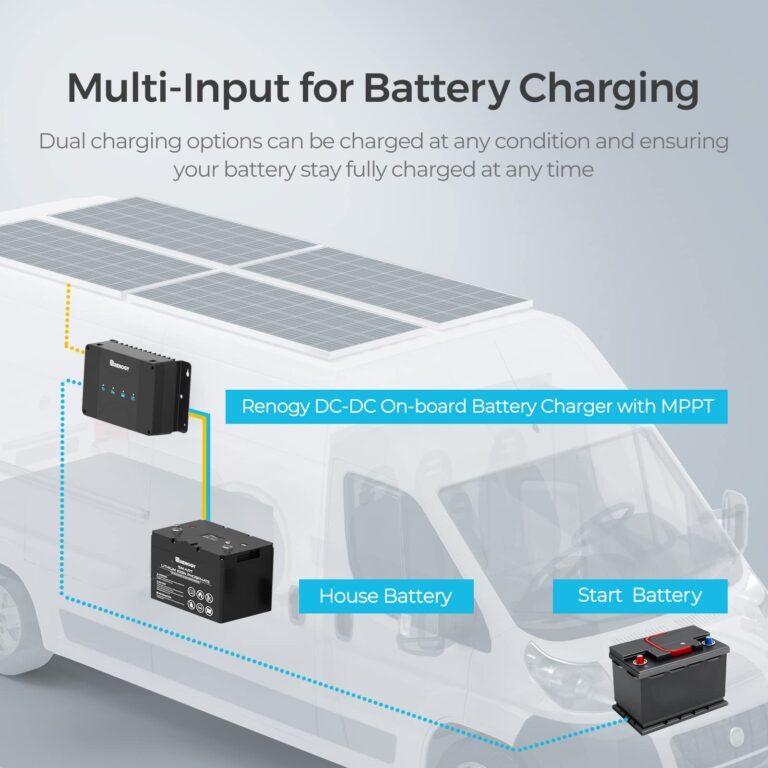 Renogy 12V 50A DC to DC Battery Charger with MPPT, On-Board Battery for Gel, AGM, Flooded and Lithium Batteries, Using Multi-Stage Charging, Solar Panel and Alternator - Image 8
