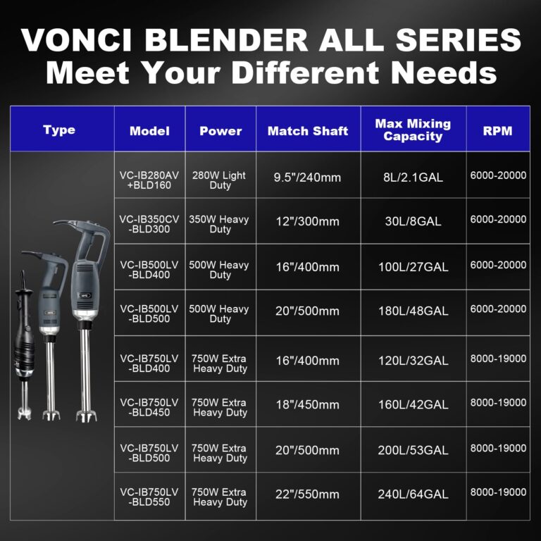 VONCI 750W Commercial Immersion Blender, Electric Hand Blender with 16" Detachable Shaft, Variable Speed 8000-19000RPM,Industrial Immersion Blender for Restaurant Kitchen.Extra Heavy Duty Hand Mixer. - Image 5