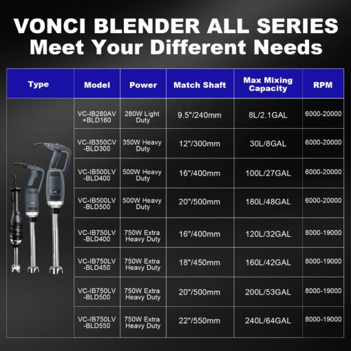 VONCI 750W Commercial Immersion Blender, Extra Heavy Duty Hand Blender with Variable Speed 8000-19000RPM, Handheld Stick Mixer with 22" SUS 304 Shaft, Commercial Emulsifier for Restaurant Kitchen. - Image 5