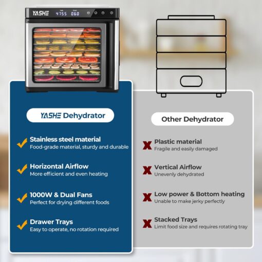 YASHE Food Dehydrator Machine, 9-Tray Stainless Steel Jerky Dehydrator, 1000W Food Dryer with Adjustable Timer & Temperature, Recipes Included for Meat, Fruits, and Herbs - Image 5
