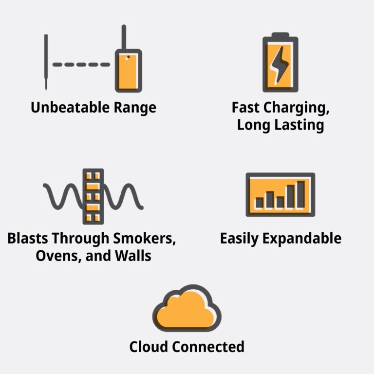 ThermoWorks RFX — The Ultimate Wireless Meat Thermometer - 1-Probe Kit - Image 2