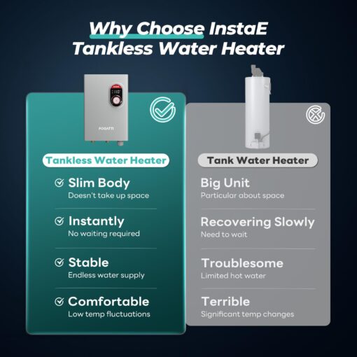 FOGATTI Tankless Water Heater Electric, Up to 3.3 GPM, 14kW 240V On-Demand Instant Endless Water Heater, ETL Certified, 2-3 Point of Use Hot Water - Image 2