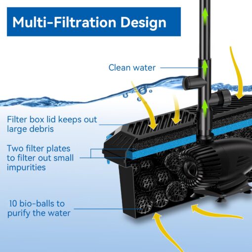 Antfraer 70W Solar Water Pump with Pond Filter, Solar Pond Pump with 16.5FT+10FT Cord & 6.6FT PVC Tubing for Fish Pond Pool Garden Waterfall Hydroponics DIY Water Features - Image 7