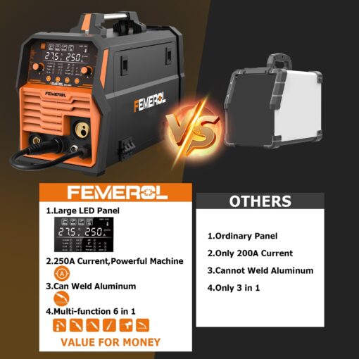 FEMEROL 250A MIG Welder,6 in 1 Gas MIG/Gasless Flux Core/Stick/Lift TIG/Spot Welding/Spool Gun Compatible Aluminum Welding Machine Large LED Display 110V/220V Multi Process Welder - Image 7
