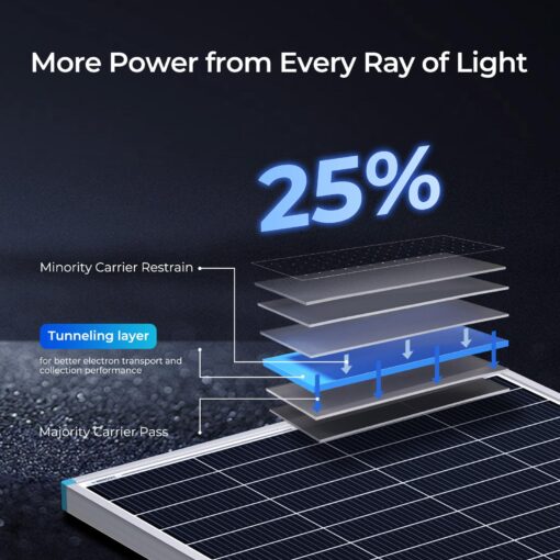 Renogy 16BB N-Type 175 Watt Solar Panel, 12V 175W Solar Panel 25% High-Efficiency, PV Module Power Charger for RV Marine Cabin Roof Home Farm Battery and Other Off-Grid Applications - Image 6