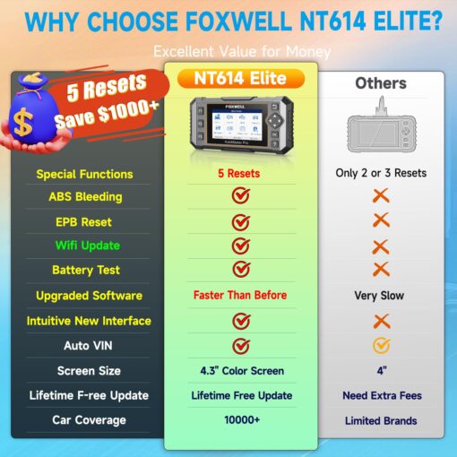 2025 FOXWELL NT614 Elite OBD2 Scanner with 5 Resets ABS Bleeding/SAS Calibration/Oil/EPB/Throttle, Upgrade of NT604 Code Reader Scan Tools, ABS SRS Engine Transmission Battery Test Car Scanner - Image 6
