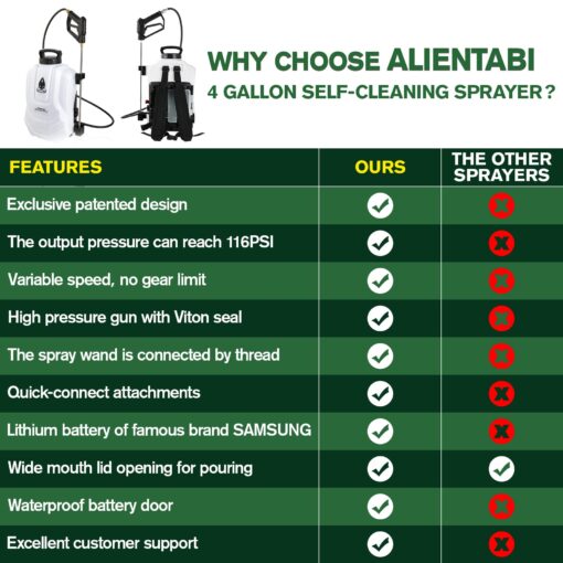 ALIENTABI Battery Powered Backpack Sprayer 4 Gallon, Self-Cleaning Garden Sprayer, 4.9Ah Ultra-Long Power Supply Lithium Battery Sprayer for Weeding, Cleaning, No Gear Limit, Variable Pressure - Image 4