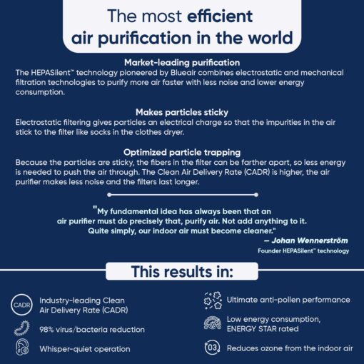 BLUEAIR Bedroom Air Purifier, Air Cleaner Dust Pet Dander Smoke Mold Pollen Bacteria Virus Allergen, Odor Removal, for Home Office Kitchen, Washable Pre Filter, HEPASilent, Medium Room, Blue 311 Auto - Image 4