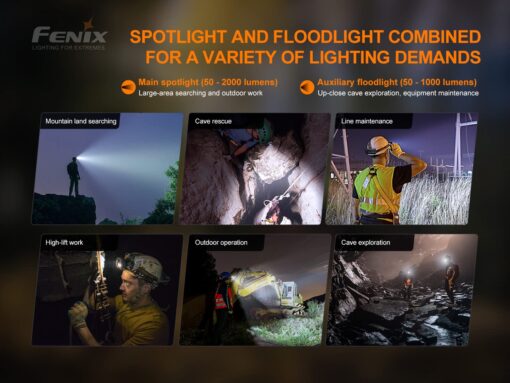 Fenix HP30R v2.0 Headlamp, 3000 Lumen Rechargeable Heavy-Duty with Spotlight & Floodlight, Detachable Power Pack and LumenTac Organizer, Black - Image 5