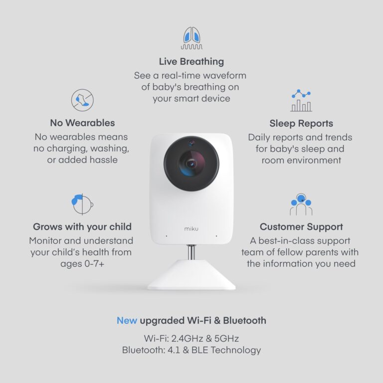 Miku Pro (Upgraded) Smart Baby Monitor Camera & Wall Mount, Real Time Breathing & Sleep Tracking, Contact Free, Instant Alerts, Safe Sleep, Requires Additional Monthly Membership - Image 8