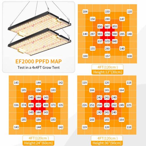 EnFun LED Grow Light 240Watt for Indoor Plants Full Spectrum with LM301B & Meanwell Driver, Dimmable Plant Light, 3x3ft 2x4ft Coverage Grow Lamp for Seed Starting Veg and Flower - Image 6