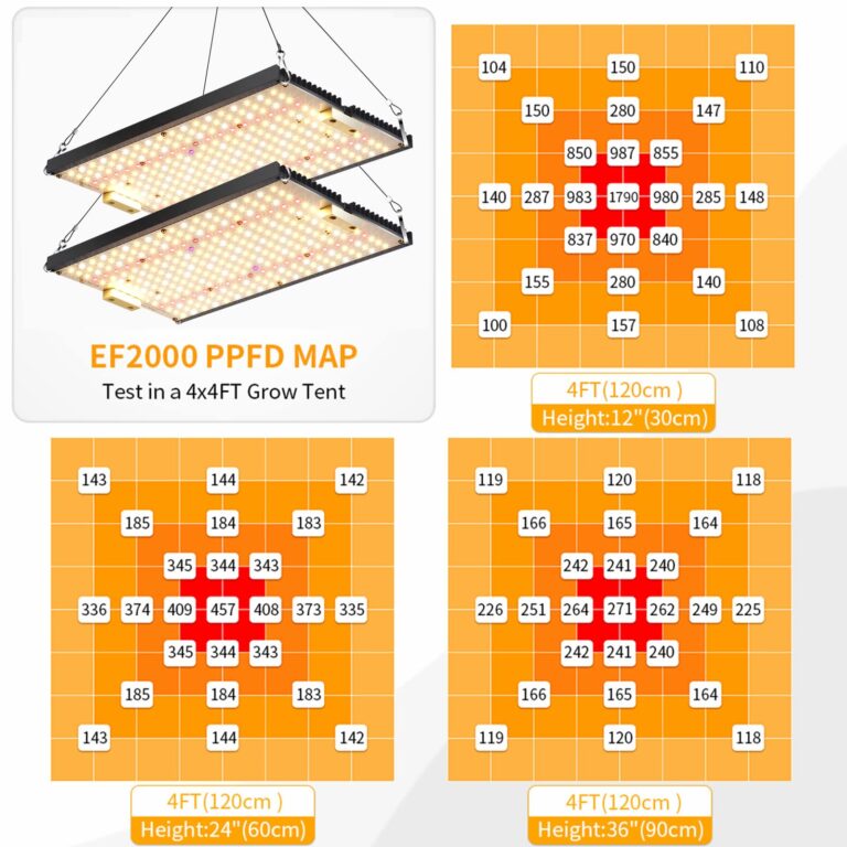 EnFun LED Grow Light 240Watt for Indoor Plants Full Spectrum with LM301B & Meanwell Driver, Dimmable Plant Light, 3x3ft 2x4ft Coverage Grow Lamp for Seed Starting Veg and Flower - Image 6