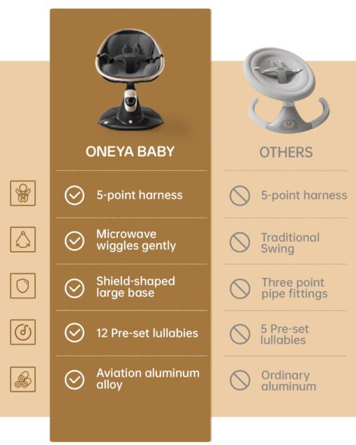 Baby Swing for Infants to Toddler, Electric Baby Swing with Sturdy Shield-Shaped Base, 180° Rotation Portable Infant Swing with 5 Speeds & 12 Lullabies for Newborn Baby Boy Girl Up to 20 lbs, Black - Image 8