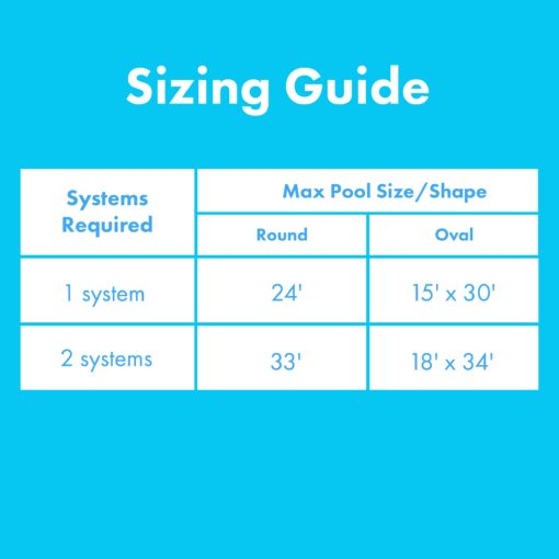 SunHeater Aboveground Pool Heating System, Includes Two 2’ x 20’ Panels (80 sq. ft.) – Solar Heater Made of Durable Polypropylene, Raises Temperature Up to 15°F – S421P, Black - Image 3
