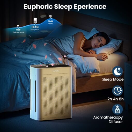 Air Purifiers for Home Large Room up to 3000sq.ft, LUNINO HEPA Double-Sided Air Purifier with Washable Filter, PM 2.5 Display Air Quality Sensors, Air Cleaner for Pets Hair, Odor, Dust, Smoke, Pollen - Image 2