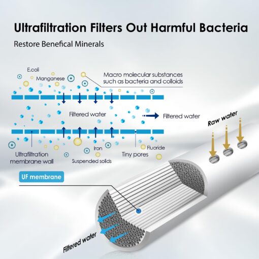 Waterdrop TST-UF 0.01μm Ultra-Filtration Under Sink Water Filter, Stainless Steel Water Filter for Sink, 5X Service Life, 99.99% of Contaminants Larger Than 0.01μm, Direct Connect to Kitchen Faucet - Image 8