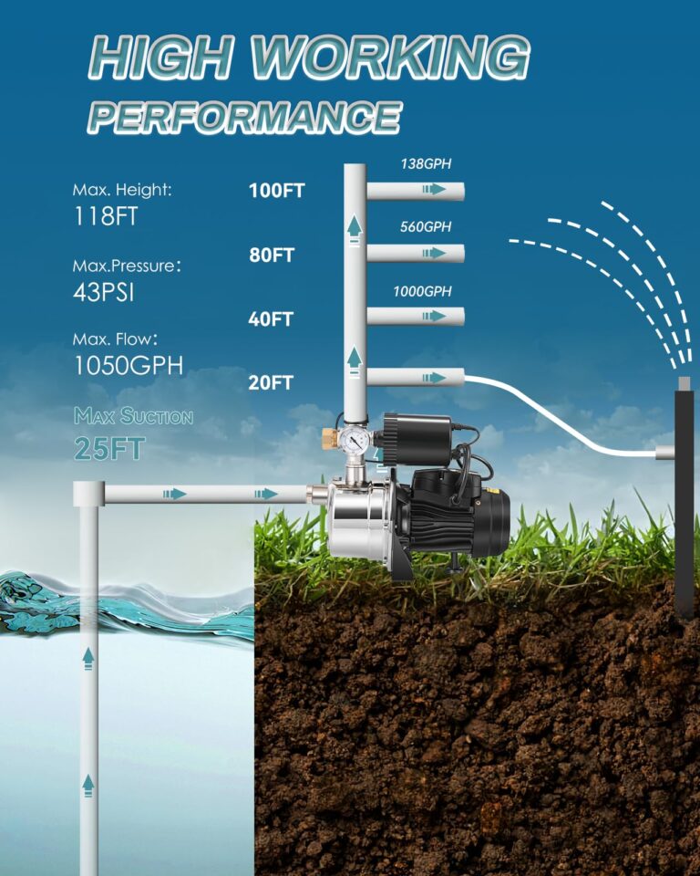 Moonshan 3/4 HP Water Pressure Booster Pump for Home 1050GPH Shallow Well Jet Pump with Pressure Tank Auto ON/OFF Stainless Steel Self-Priming System Pressure Switch for Whole House, Garden, Lawn - Image 3