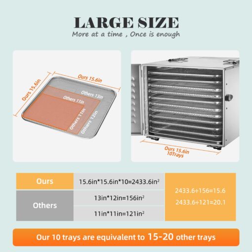 Septree Commercial 10 Trays Food Dehydrator machine, Usable Area up to 17ft² and 190℉ Temperature, 1000W Detachable Full Stainless Steel Dryer,for Meat, Fruit, Beef, Herbs, Pet Food,freeze dryer - Image 7
