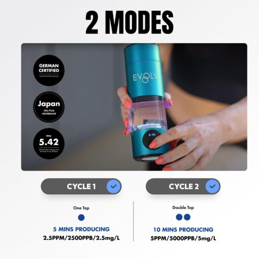 EVOLV Hydrogen Water Bottle Generator – SPE & PEM Water Ionizer 5.42PPM, Highest Concentrated Dose – 8oz Hydrogenated Water Bottle for Improved Energy & Inflammation Support - Easy to Use, Turquoise - Image 3