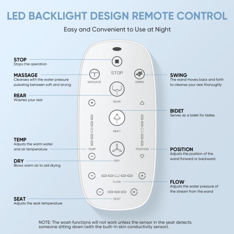 LEIVI Smart Bidet Toilet Seat with Wireless Remote and Side Panel, Multiple Spray Modes, Adjustable Heated Seat, Warm Water and Air Dryer, Auto LED Nightlight, Elongated - Image 3
