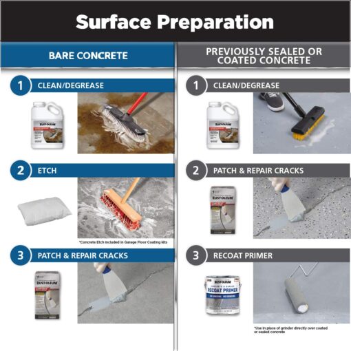 Rust-Oleum 60007 Rocksolid Polycuramine Garage Floor Coating, Tan, 1 Car Kit - Image 5