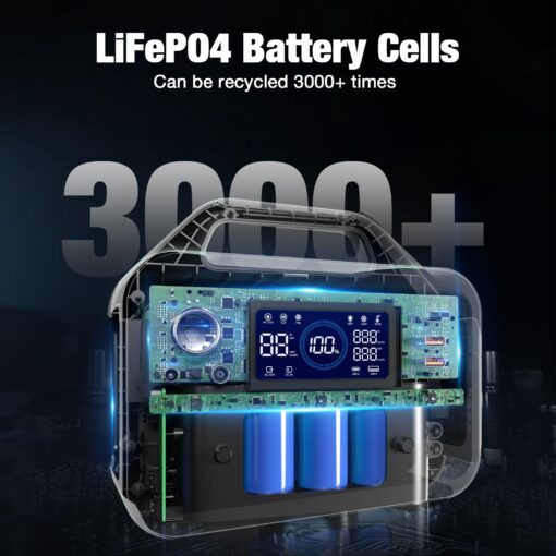 GRECELL Portable Power Station 300W, 230Wh LiFePO4 (LFP) Battery, 1.5hrs Fast Charging, 2 Up to 300W(Peak 600W) AC Outlets, Solar Generator for Outdoor Camping/RVs/Home Use - Image 6