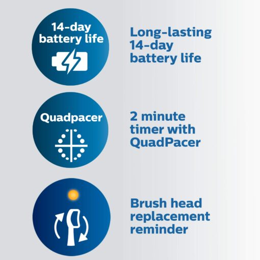 Philips Sonicare ProtectiveClean 6100 Rechargeable Electric Toothbrush, with Pressure Sensor, 3 Cleaning Modes, SmarTimer and QuadPacer, 14-Day Battery Life, Travel Case, Navy Blue, Model HX6871/49 - Image 4