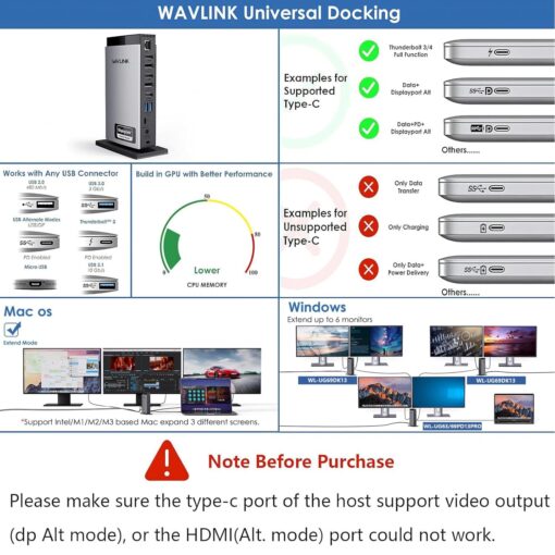 WAVLINK USB C DisplayLink Docking Station with 3 HDMI 4K60Hz,Displaylink Triple Display Docking Station for MacBook M1/M2/M3/Windows,5 USB Ports,2DP,Ethernet Port,Audio/Mic,SD/TF（No Charging Ports） - Image 2