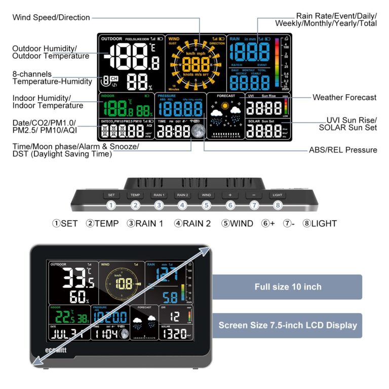 ECOWITT WS3901 Wi-Fi Weather Station Kit, Includes WS3900 7.5'' Colored LCD Display Console and WS90 Outdoor Sensor Array, IoT Function, 915 MHz - Image 6