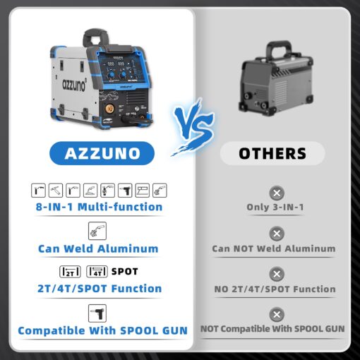 AZZUNO MIG Welder 110V/220V, 200A 8 in 1 Welder Machine Flux Core MIG/Gas MIG/MAG/Aluminum MIG/Spot MIG/Lift TIG/Stick Welding/Spool Gun Compatible, Multiprocess Welding Machine - Image 3