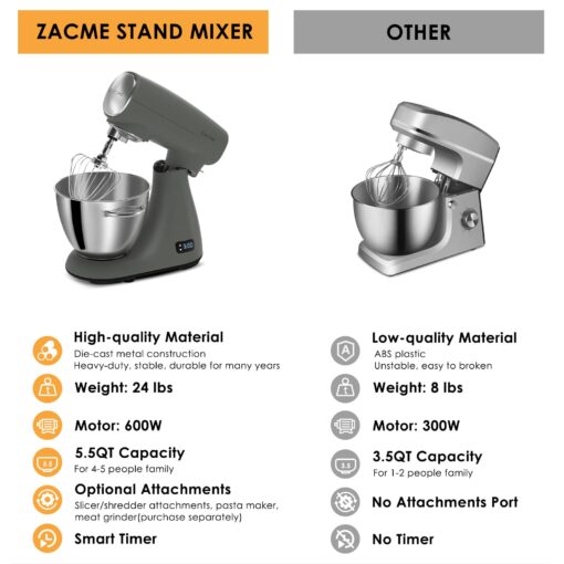 ZACME Mixers Kitchen Electric Stand Mixer 5.5QT 600W, Aluminum die casting and Gears, Dual Cooling System, Low Noise, DC Motor, LED Display and Timing Function, Tilt-head Metal Food Mixer, Grey - Image 8