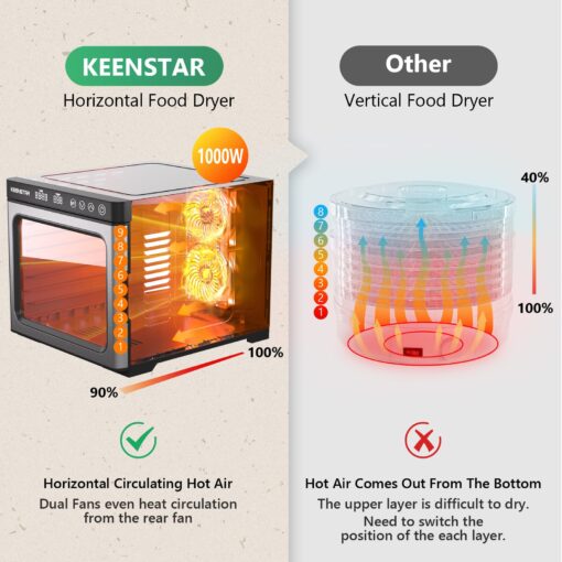KEENSTAR Food Dehydrator for Jerky 1000W, 9 Stainless Steel Trays, 165℉ Temperature Control, 8.7ft² Drying Space, 48H Timer, Dryer Machine for Dog Treats, Herb, Veggies, Meat, Fruit - Image 8