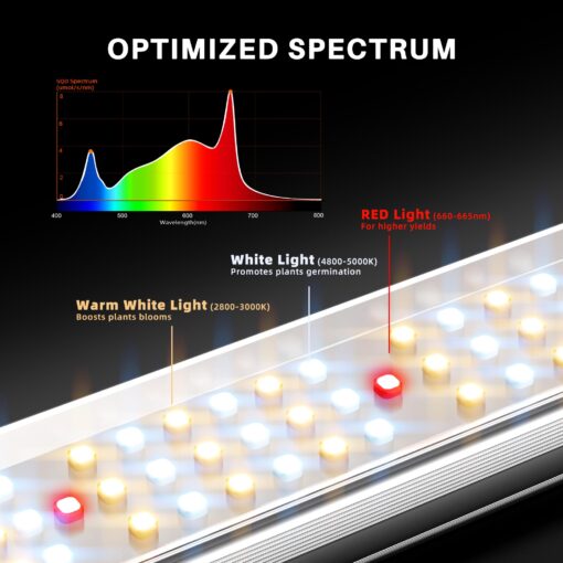 Spider Farmer SE3000 LED Grow Lights 300W, Samsung LM301H EVO Diodes, 2025 Upgraded Remote App Control, 3x3ft Coverage Bar Style Grow Light, Full Spectrum Dimmable Grow Lamp for Indoor Plants - Image 6