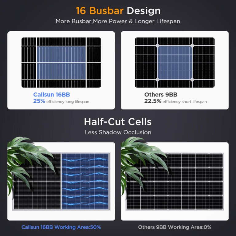 Callsun N-Type 16BB 200W Bifacial Solar Panel, 200 Watt Monocrystalline Solar Panel 12V, 25% High Efficiency PV Module, for RV Trailer Camper Marine Rooftop Home Power Station Off Grid (1 Pack Silver) - Image 7