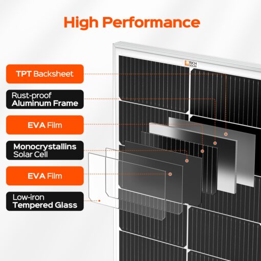 RICH SOLAR MEGA 100 Slim 2 Pack of 100 Watt Monocrystalline Solar Panel for RV, Trailer, Motorhome - Image 7