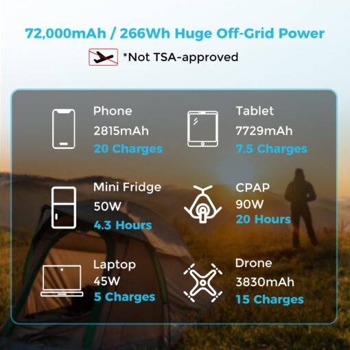Renogy 72000mAh 266Wh 12v Power Bank with 60W PD, CPAP Battery for Camping, High Capacity Large Camping Power Bank with USB-C DC Wireless Charging & Flashlight, CPAP Battery Backup Power Supply - Image 7