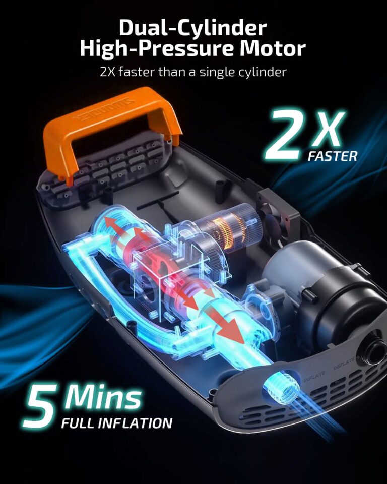 Swonder Seawolf 20 PSI Battery Powered Paddle Board Pump, 9000mAh, Dual Stage, Active Cooling System, 6 Nozzles, Includes Typ-C Cable, 1 Year Limited Warranty - Image 6