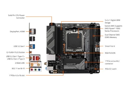 GIGABYTE A620I AX (AM5/ LGA 1718/ AMD/ A620/ Mini-ITX/ 5-Year Warranty/ DDR5/ Single M.2/ PCIe 4.0/ USB 3.2 Gen1 Type-C/Realtek Wi-Fi 6E/ Realtek 2.5GbE/ Q-Flash Plus/PCIe EZ-Latch/Motherboard) - Image 2