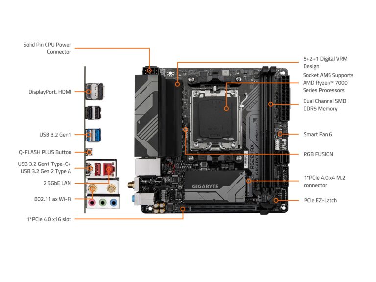GIGABYTE A620I AX (AM5/ LGA 1718/ AMD/ A620/ Mini-ITX/ 5-Year Warranty/ DDR5/ Single M.2/ PCIe 4.0/ USB 3.2 Gen1 Type-C/Realtek Wi-Fi 6E/ Realtek 2.5GbE/ Q-Flash Plus/PCIe EZ-Latch/Motherboard) - Image 2