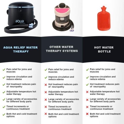 Cold Water Therapy and Hot Water Therapy System - Circulating Personal Heat/Cooling Device by Aqua Relief (ARS w/TPU) - Image 8
