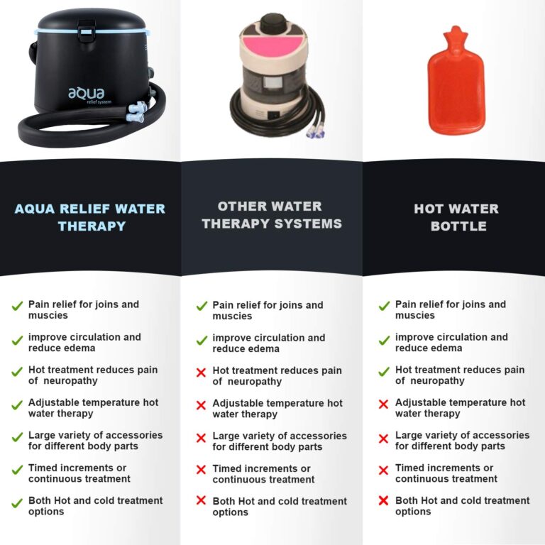 Cold Water Therapy and Hot Water Therapy System - Circulating Personal Heat/Cooling Device by Aqua Relief (ARS w/TPU) - Image 8