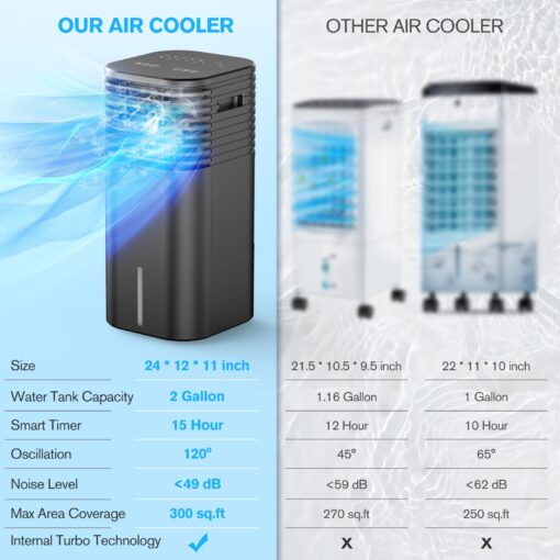 24" Windowless Portable Air Conditioner, 15H Timer & 120°Oscillation, 3-IN-1 Portable AC Unit with Remote, 2-Gal Tank, 3 Modes & 3 Speeds, Ultra-Quiet Ventless Swamp Cooler for Room Home Office, Black - Image 6