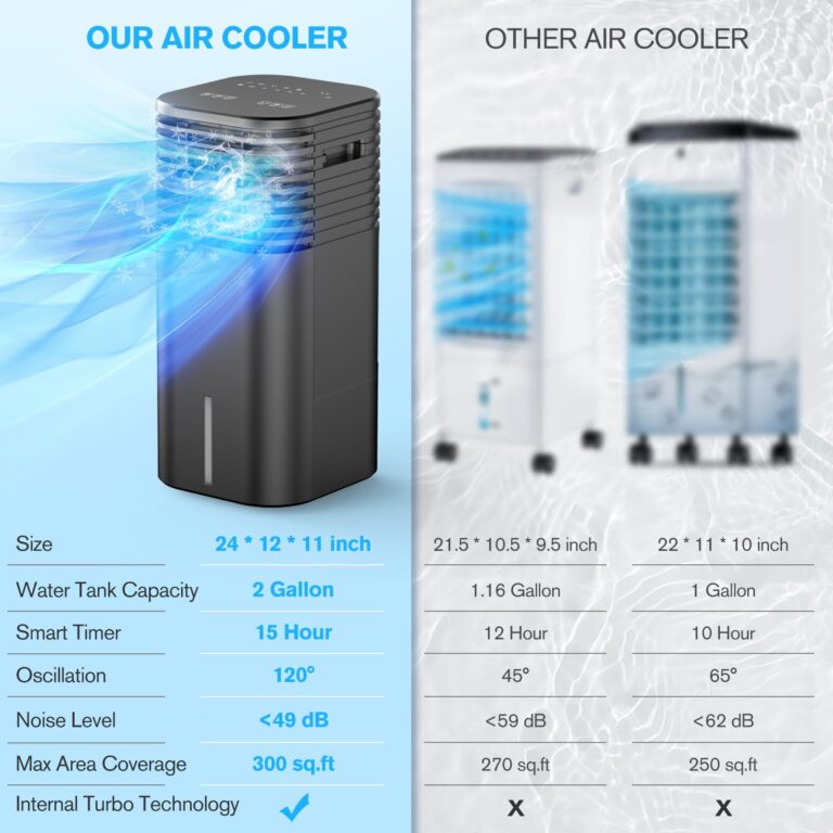 24" Windowless Portable Air Conditioner, 15H Timer & 120°Oscillation, 3-IN-1 Portable AC Unit with Remote, 2-Gal Tank, 3 Modes & 3 Speeds, Ultra-Quiet Ventless Swamp Cooler for Room Home Office, Black - Image 6