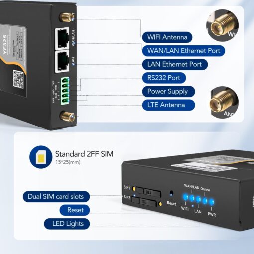 4G VPN Router, Industrial 4G LTE Router Yeacomm YF325 WiFi Modem Router Unlocked with Dual Sim Card Slot, RS232, External Antenna Cellular Modem in North/South America, NOT for Verizon - Image 6
