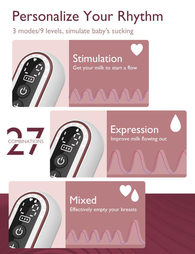 Momcozy Breast Pump BP141 Slim & Quiet,Hands-Free & Lightweight Pump with Upgraded Flange, High Efficient Electric Pump, 3 Modes|9 Levels, Hot Pink - Image 5