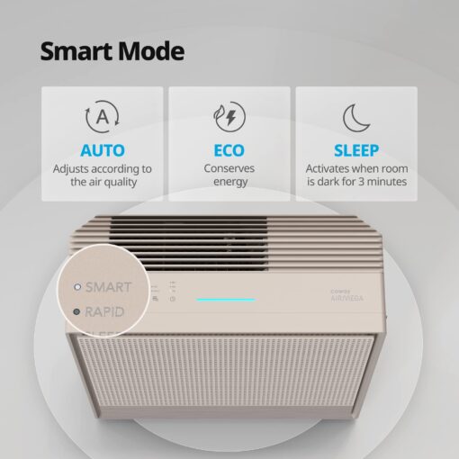 COWAY Air Purifiers for Home Large Room Up to 1,860 ft², Washable Pre-Filter and True HEPA Filter for Smoke, Allergies, Pet Dander, Odor, AQI, Smart & Rapid Mode, Timer, 3yr Warranty, 250 - Image 4