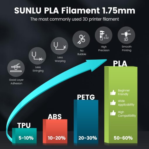 SUNLU 10kg PLA 3D Printer Filament Bundle Multicolor, Neatly Wound PLA Filament 1.75mm ±0.02mm, 10kg in Total, 1kg per Spool, 10 Pack, Black+White+Grey+Transparent+Blue+Green+Red+Orange+Yellow+Purple - Image 9