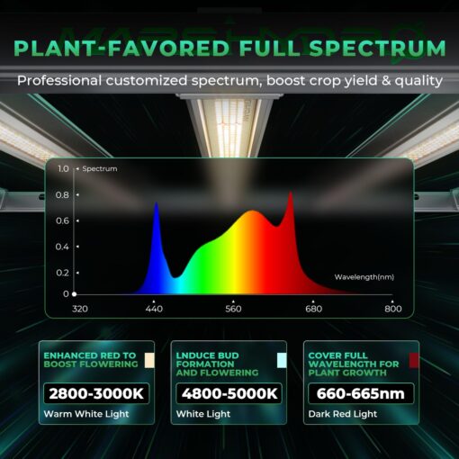 2025 New Version MARS HYDRO FC-E3000 300Watt LED Grow Light 3X3ft Full Spectrum Grow Light Bar, Smart Dimmable & Integrated Grow Lampe for Veg Bloom Flower, Achieve 2.8 umol/J - Image 6