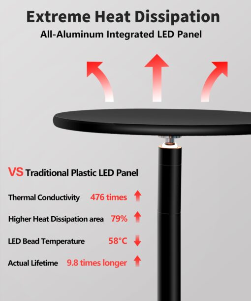 chiphy Grow Lights, 85" Full Spectrum Plant Light for Indoor Plants, 4/8/12H Timer, 60W Grow Lamp, 10 Dimmable Brightness, Height Adjustable, Remote Control, Ideal for Tall Small Plants - Image 5